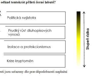 Labutě scénáře vývoje ekonomiky