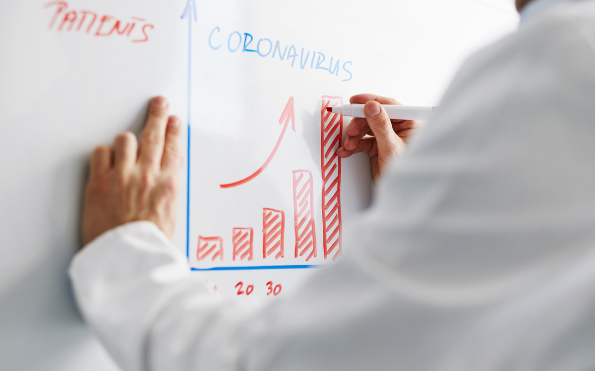 Koronavirus krize a zase růst