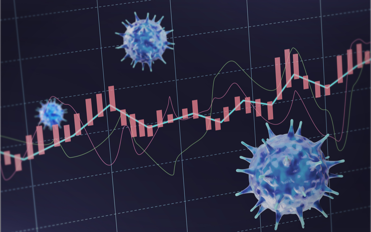 Finanční trhy červen 2020