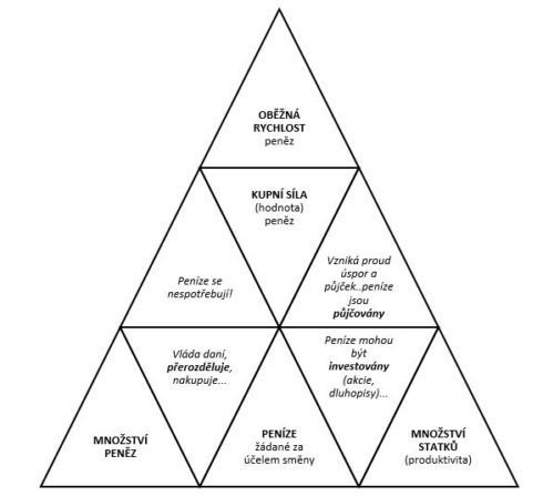 George Shackle: Ekonomika pro potěšení - kupní síla peněz