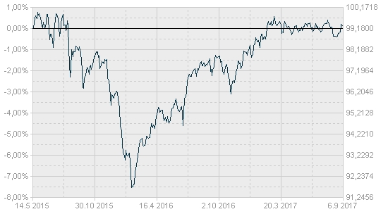 Templeton K2 Alternative Strategies