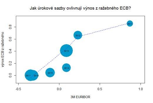 posílit rozpočet EU