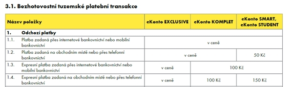 Daňové přiznání bez sankcí