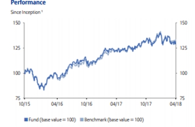 Allianz Best Styles Emerging Markets Equity