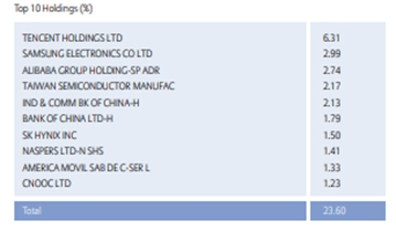 Allianz Best Styles Emerging Markets Equity