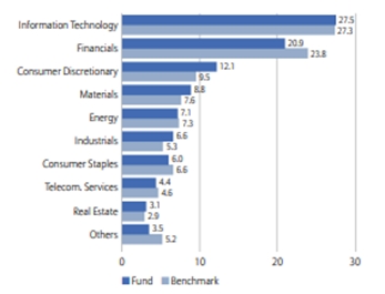 Allianz Best Styles Emerging Markets Equity