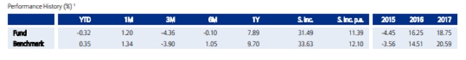 Allianz Best Styles Emerging Markets Equity
