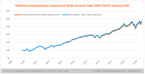 Amundi-Index-MSCI-North-America