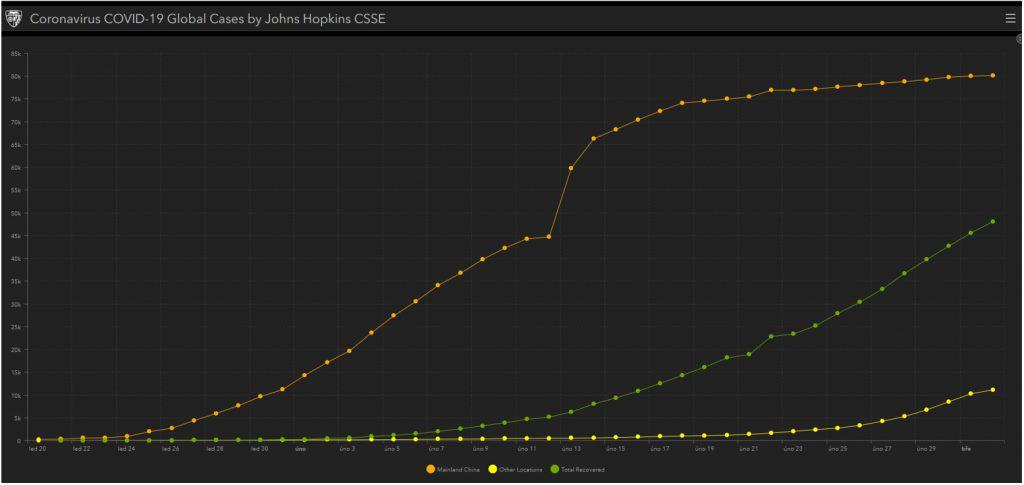 Akciové trhy a koronavirus