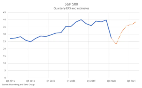 Akcie výsledky první polovina roku 2020