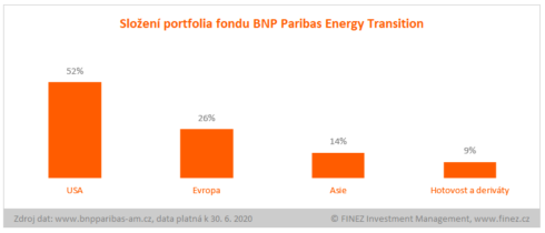 BNP Paribas Energy Transition