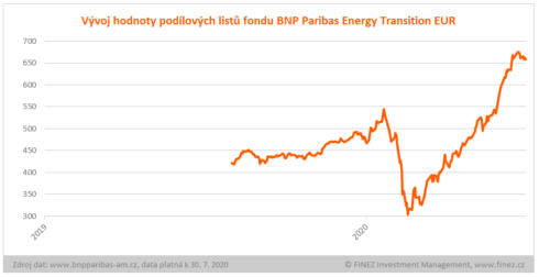 BNP Paribas Energy Transition