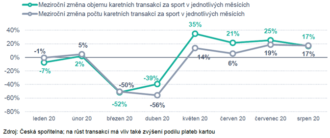 Dopady koronaviru na sport