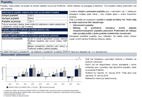 Podílové fondy: poplatky
